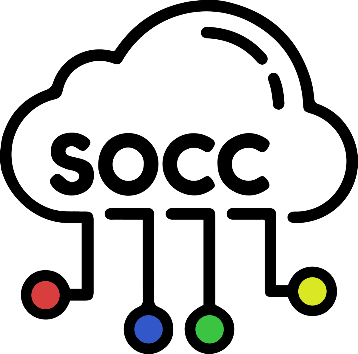 Service-Oriented, Cloud and Fog Computing (SOCC) Research Group miniatura